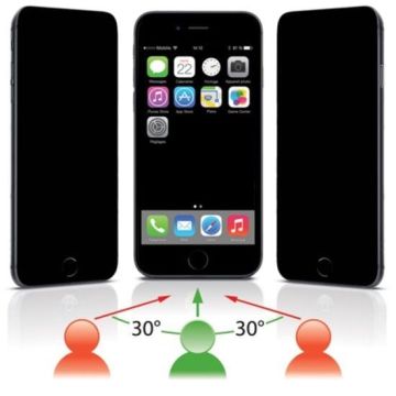 iPhone SE / 5 / 5S / 5C Privacy Screenprotector Tempered Glass